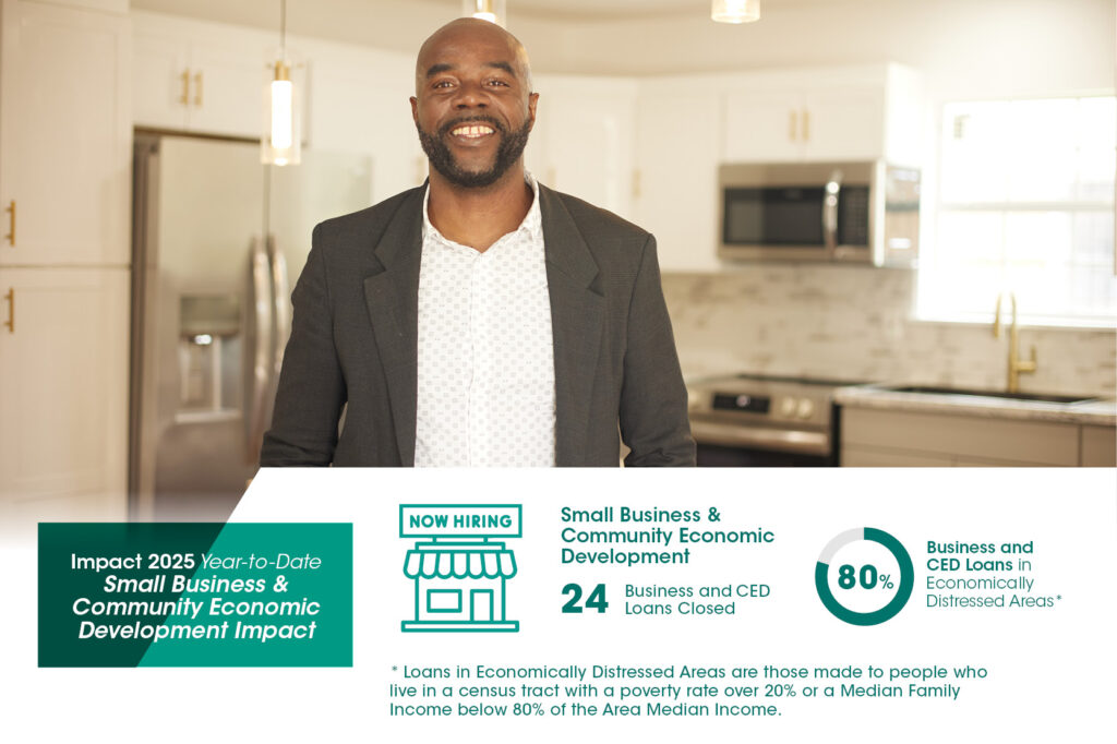 A smiling man stands in a bright kitchen. Beside him, text highlights "Small Business & Community Economic Development Impact," noting 24 business loans closed, 80% to distressed areas, and a "Now Hiring" sign illustration.