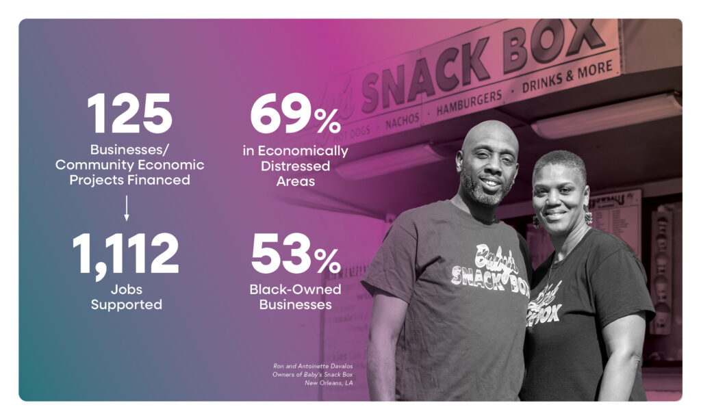 A man and woman smile in front of a snack stand. Text highlights: 125 businesses/projects financed, 1,112 jobs supported, 69% in economically distressed areas, and 53% Black-owned businesses.