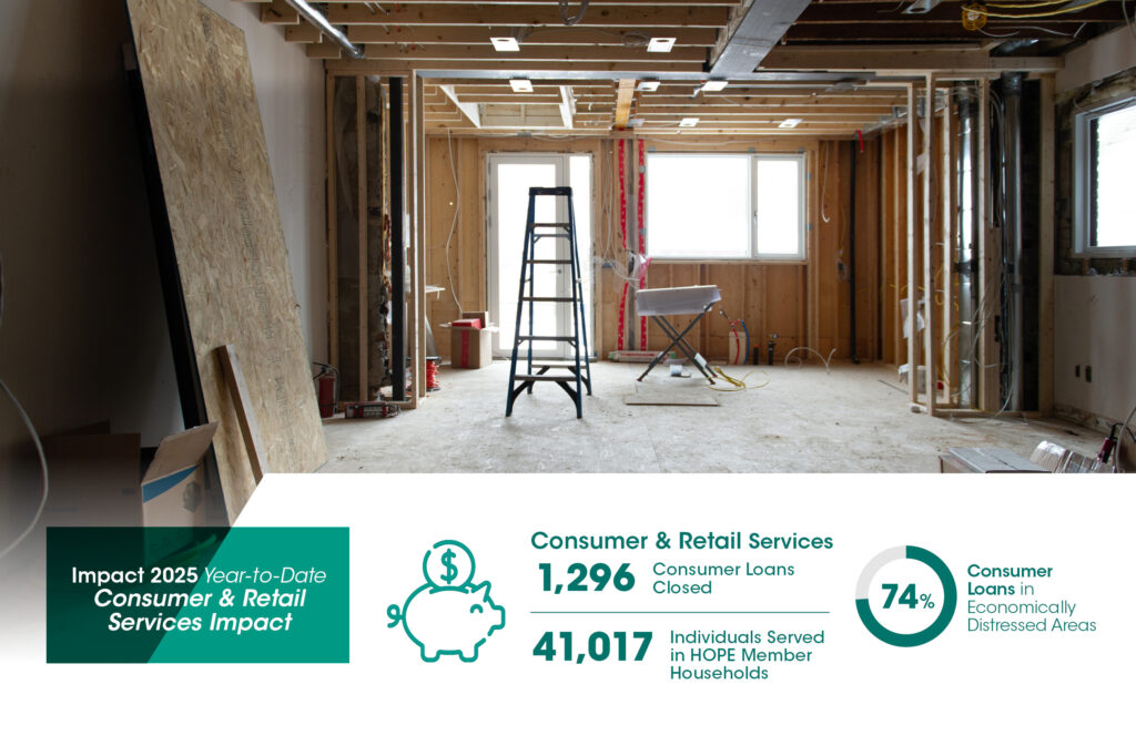 A home renovation in progress with exposed walls and a ladder. An infographic overlays, showing stats: 1,296 consumer loans closed, 41,017 individuals served, and 74% of loans in economically distressed areas.