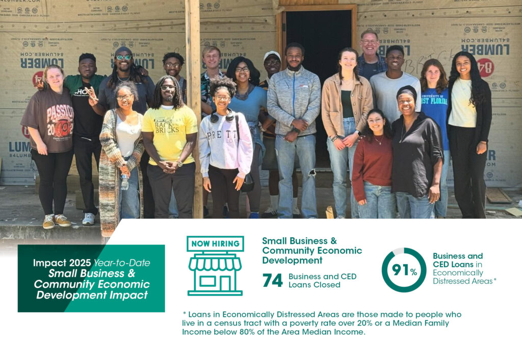 A diverse group of people stand together in front of a building under construction. Text highlights: 74 business and CED loans closed, 91% in distressed areas, and a "Now Hiring" sign.