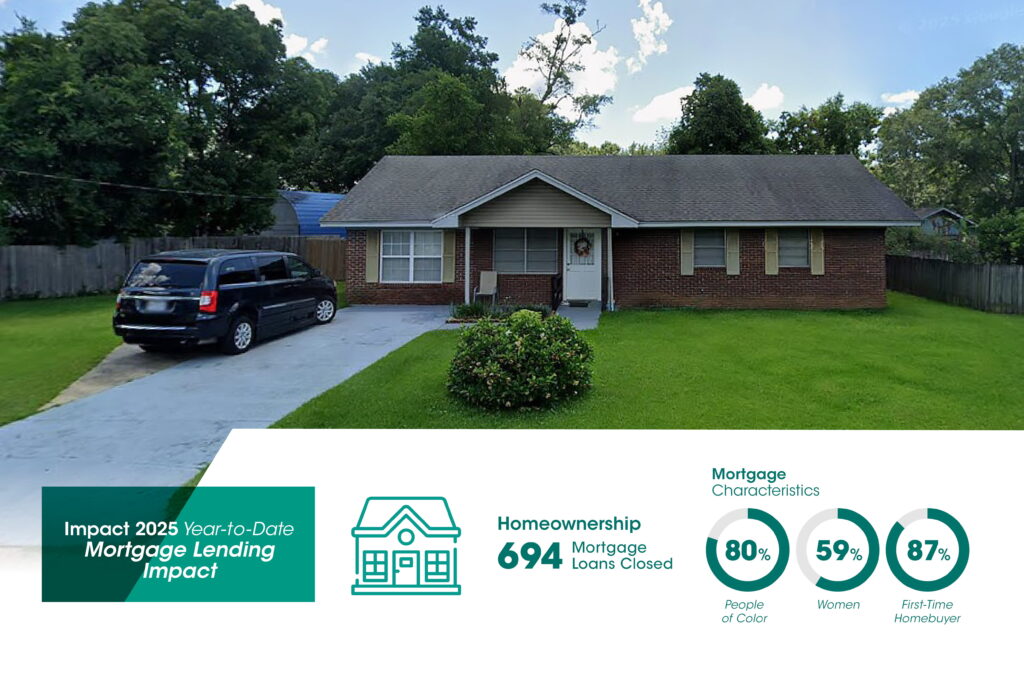 A red-brick single-story house sits behind a green lawn and a driveway with a minivan. Infographics below show mortgage lending impact: 694 loans closed, with 80% people of color, 59% women, and 87% first-time homebuyers.