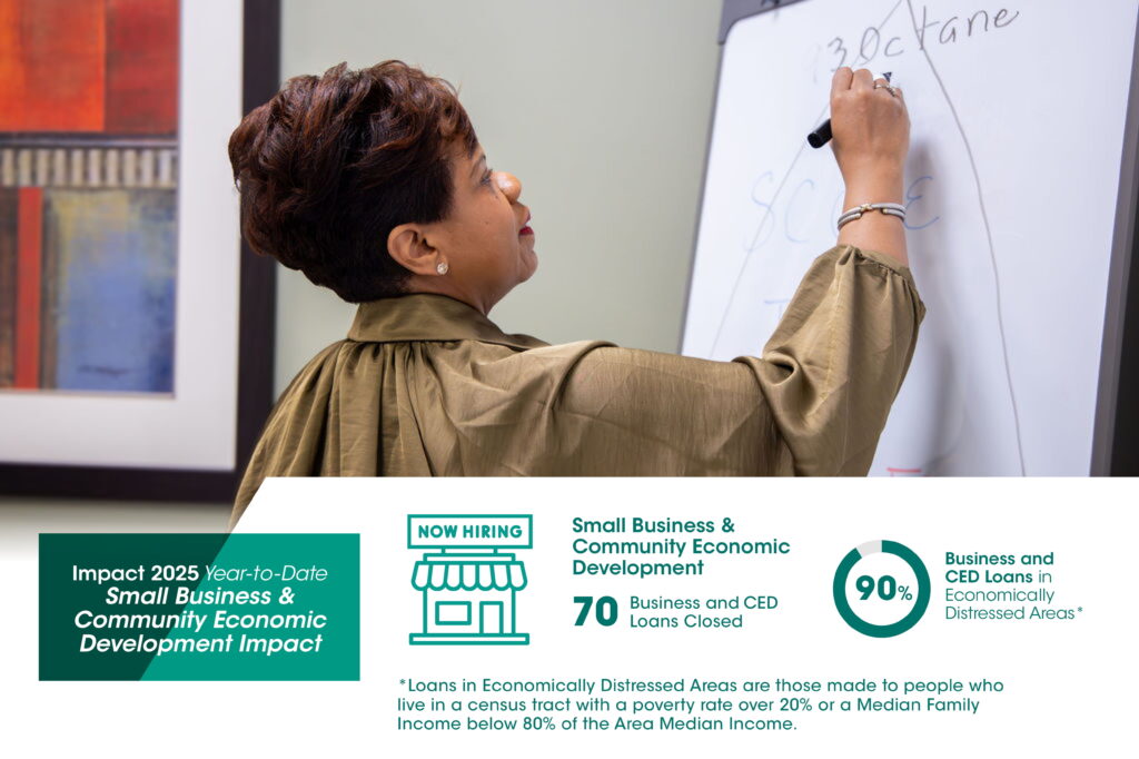 A woman writes on a whiteboard in a meeting room. Below, graphics show "70 Business and CED Loans Closed" and "90% Business and CED Loans in Economically Distressed Areas.