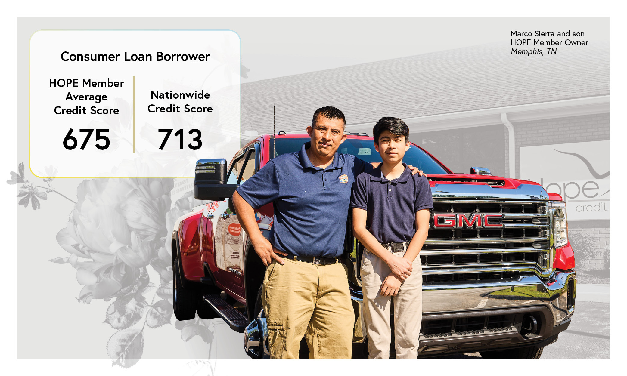 A man and a boy stand in front of a red GMC truck. Text shows HOPE member average credit score of 675 and nationwide score of 713. Caption: "Marco Sierra and son, HOPE Member-Owner, Memphis, TN.